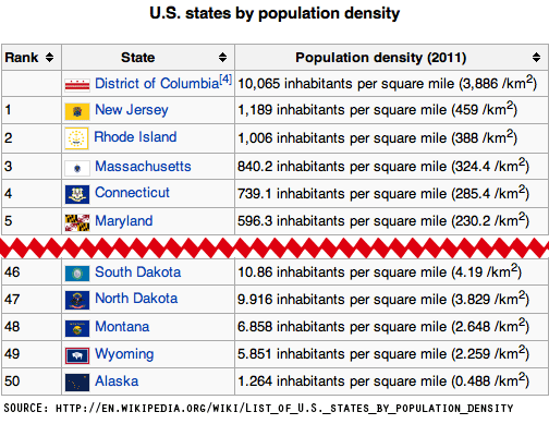 montana-states-density