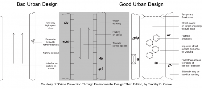 Urban Design for Making streets safer.